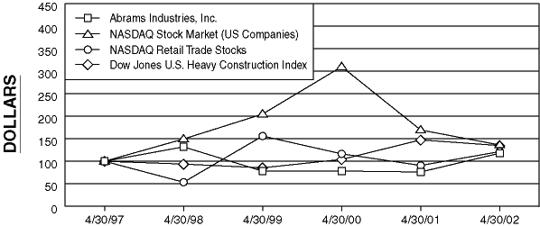 (PERFORMANCE GRAPH)